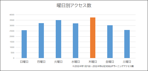 認定薬剤師の学習におすすめのe-ラーニング～JPラーニングとは？～