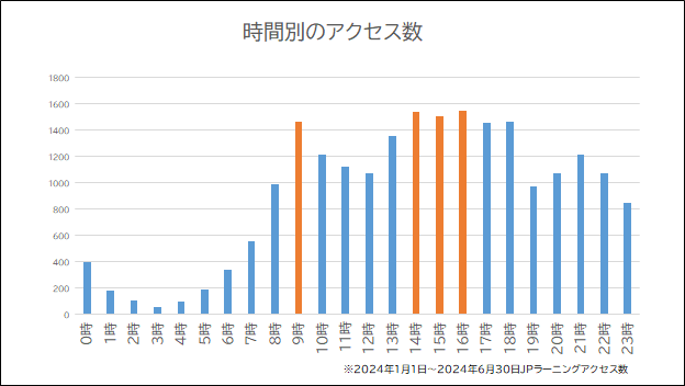 認定薬剤師の学習におすすめのe-ラーニング～JPラーニングとは？～